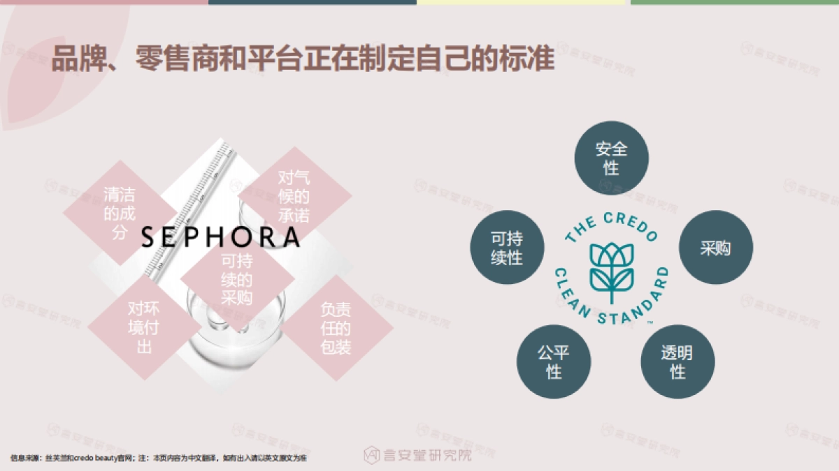 绿色、纯净美妆市场趋势和消费者调研-言安堂_第5页