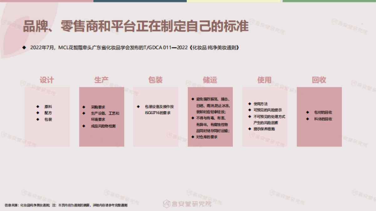 绿色、纯净美妆市场趋势和消费者调研-言安堂_第7页