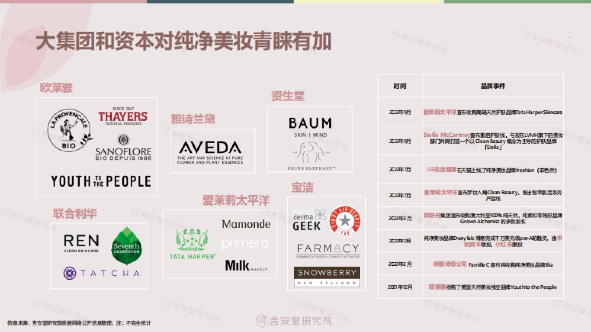 绿色、纯净美妆市场趋势和消费者调研-言安堂_第8页