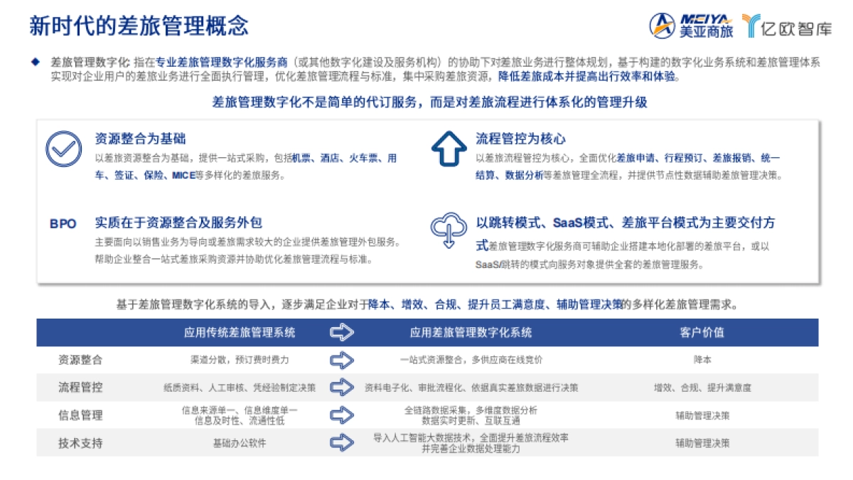 美亚商旅：2024中国企业差旅管理数字化调研白皮书_第3页