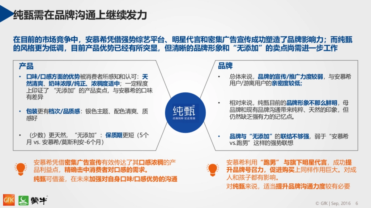 蒙牛纯甄品牌策略调研报告_第6页