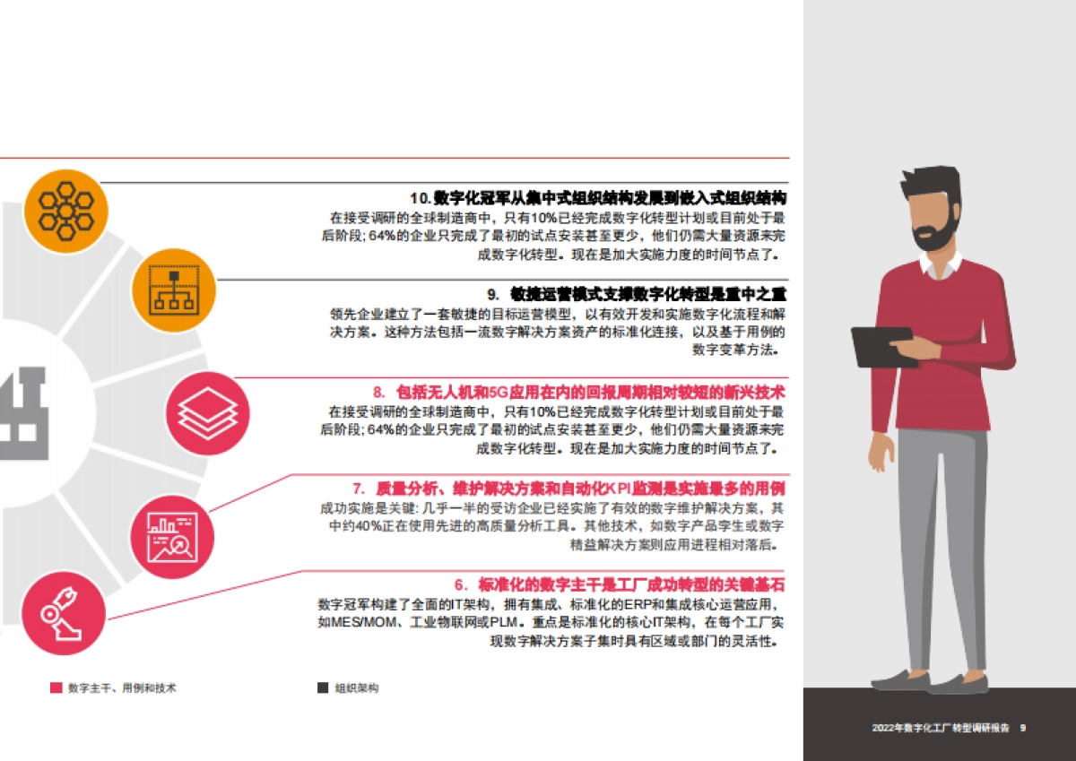 普华永道:2022年数字化工厂转型调研报告_第9页
