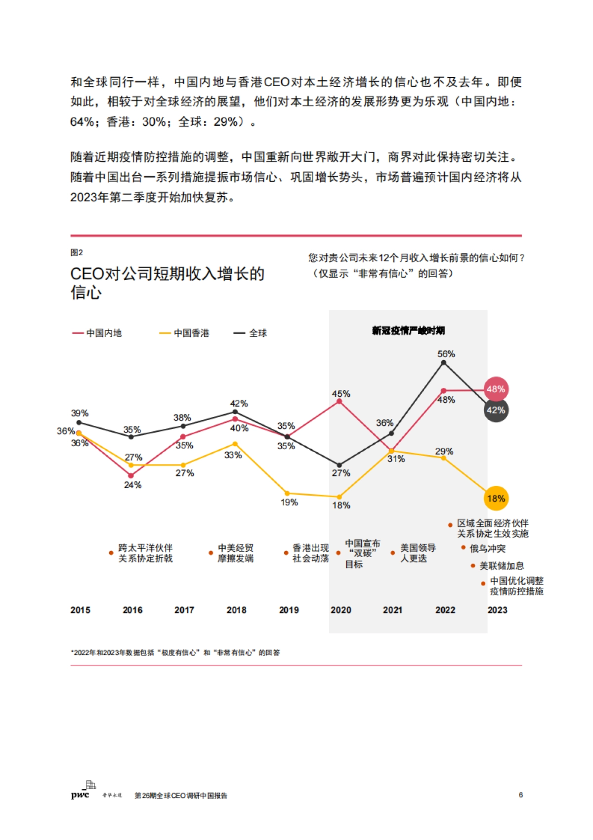 普华永道：2023第26期全球CEO调研中国报告-稳中求变把握中国经济复苏新机遇_第7页