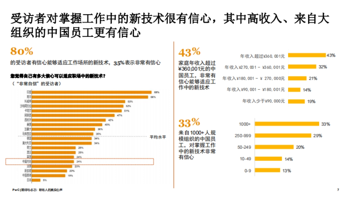期待与忐忑：2021全球职场调研中国报告_第7页