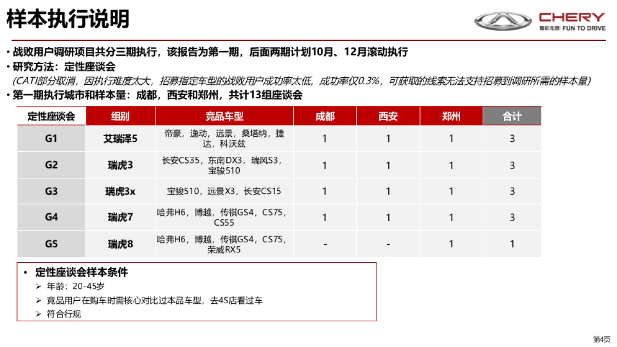 奇瑞战败用户调研报告_第4页