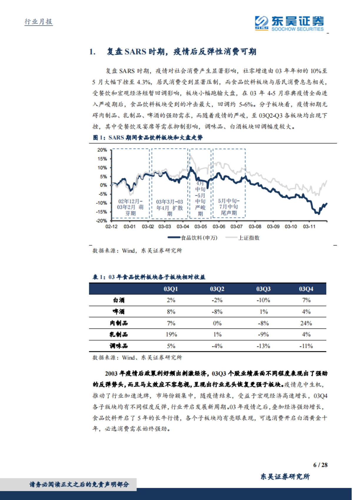 食品饮料春节草根调研：几家欢喜几家愁，春节食饮草根调研_第6页