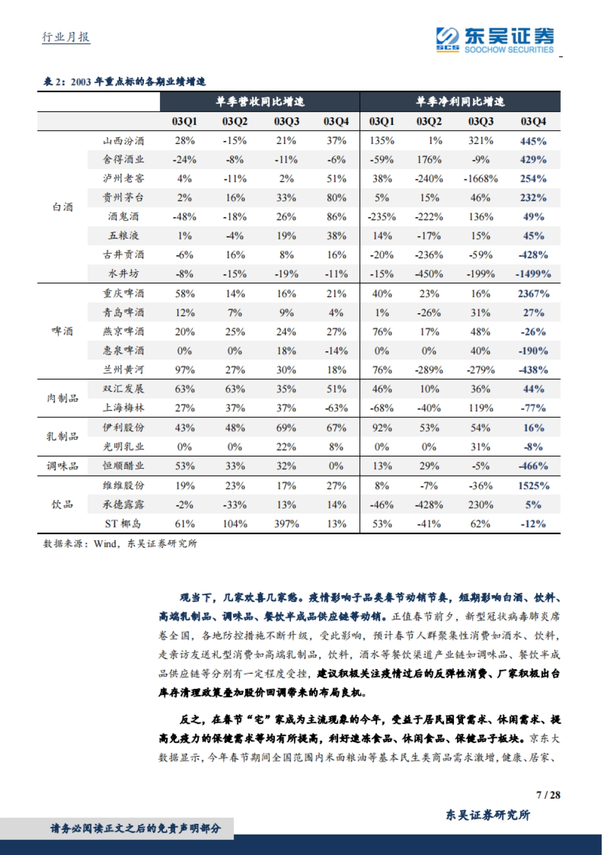 食品饮料春节草根调研：几家欢喜几家愁，春节食饮草根调研_第7页