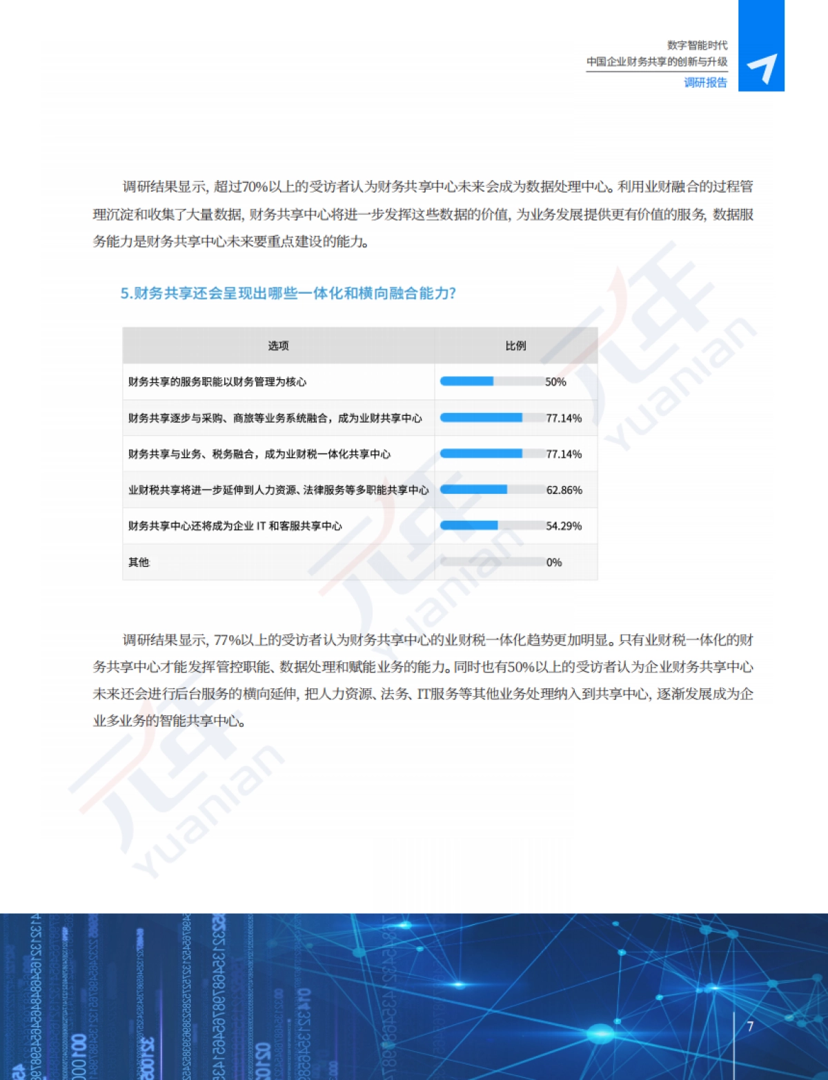 数字智能时代,中国企业财务共享的创新与升级调研报告-元年研究院_第10页
