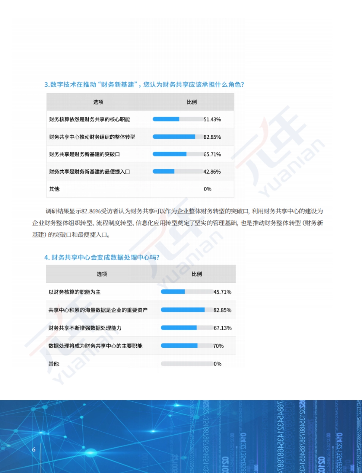 数字智能时代,中国企业财务共享的创新与升级调研报告-元年研究院_第9页