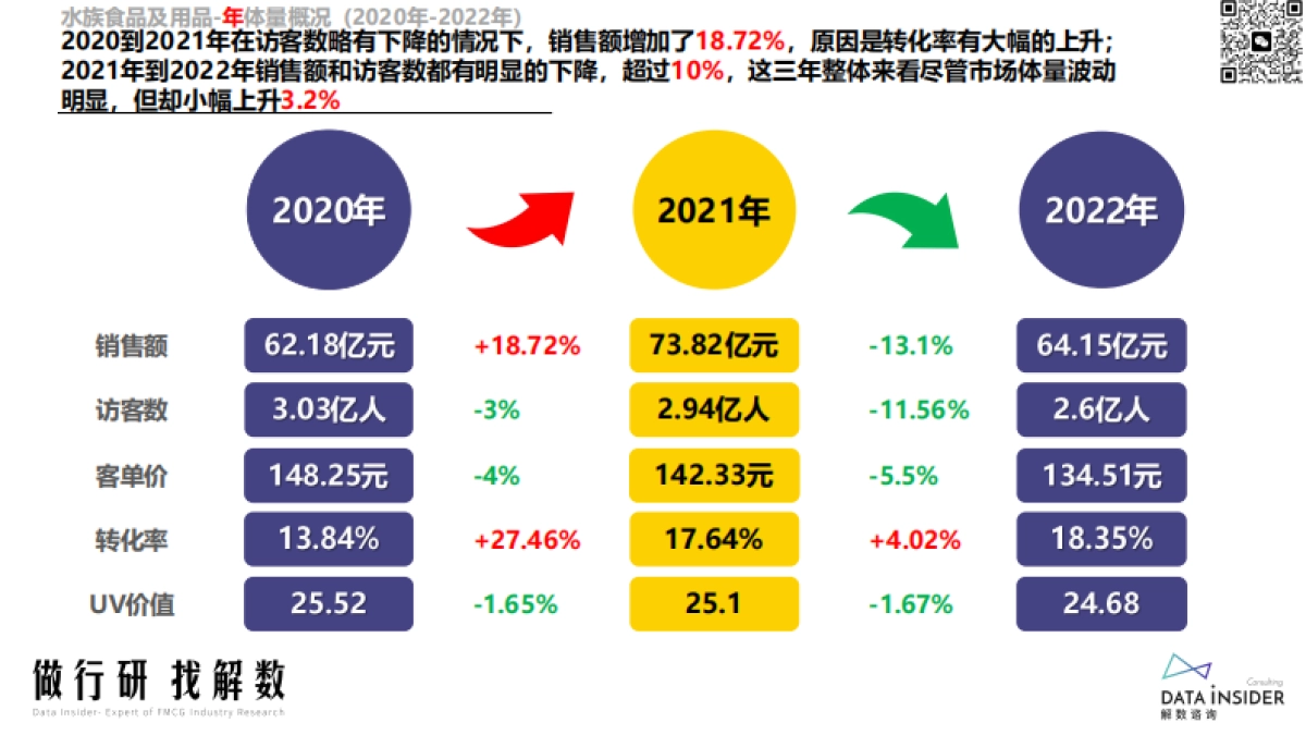 水族世界行业调研—SUNSUN森森、yee、疯狂水草-解数咨询_第10页
