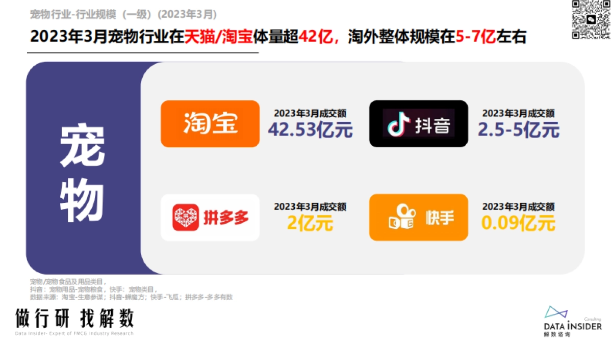 水族世界行业调研—SUNSUN森森、yee、疯狂水草-解数咨询_第6页