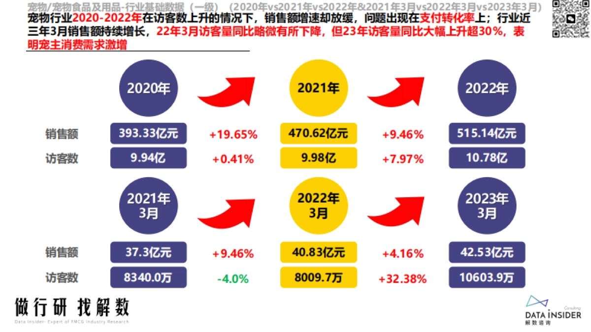 水族世界行业调研—SUNSUN森森、yee、疯狂水草-解数咨询_第8页