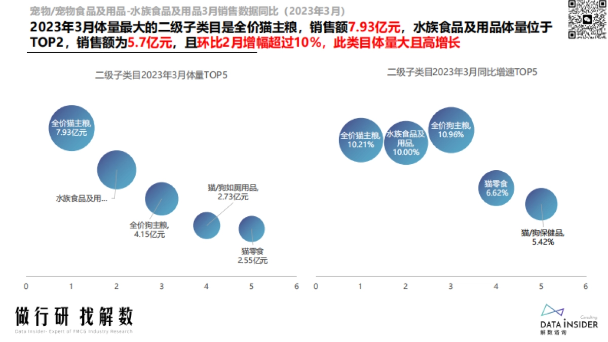 水族世界行业调研—SUNSUN森森、yee、疯狂水草-解数咨询_第9页