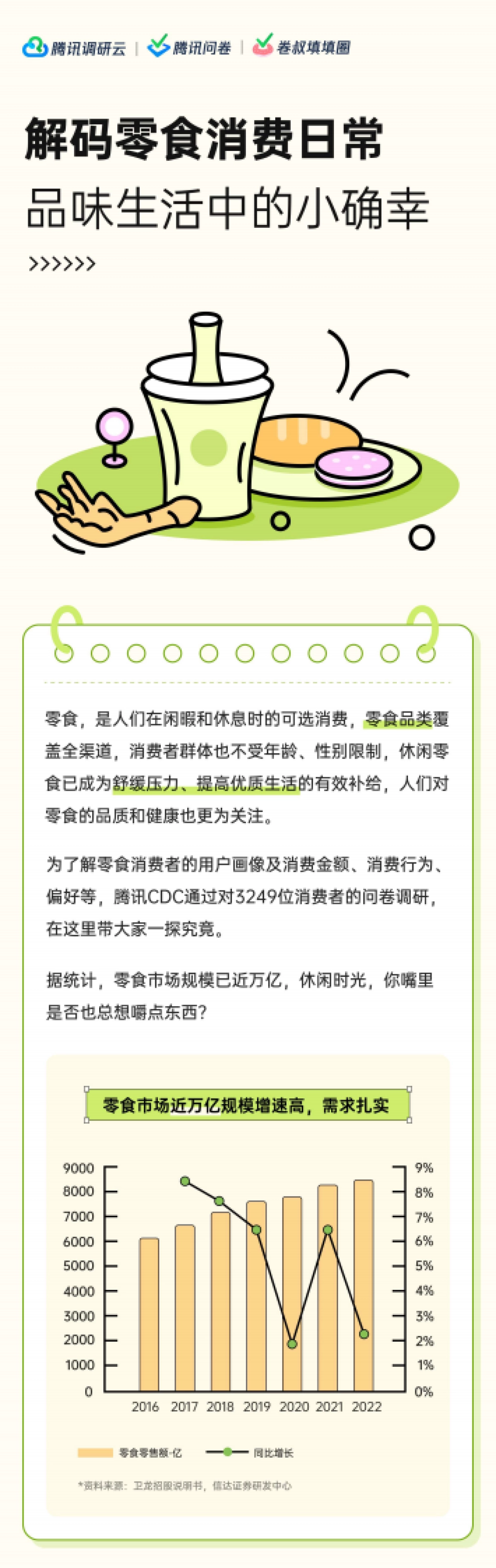 腾讯调研云：2023解码零食消费日常品味生活中的小确幸报告_第1页