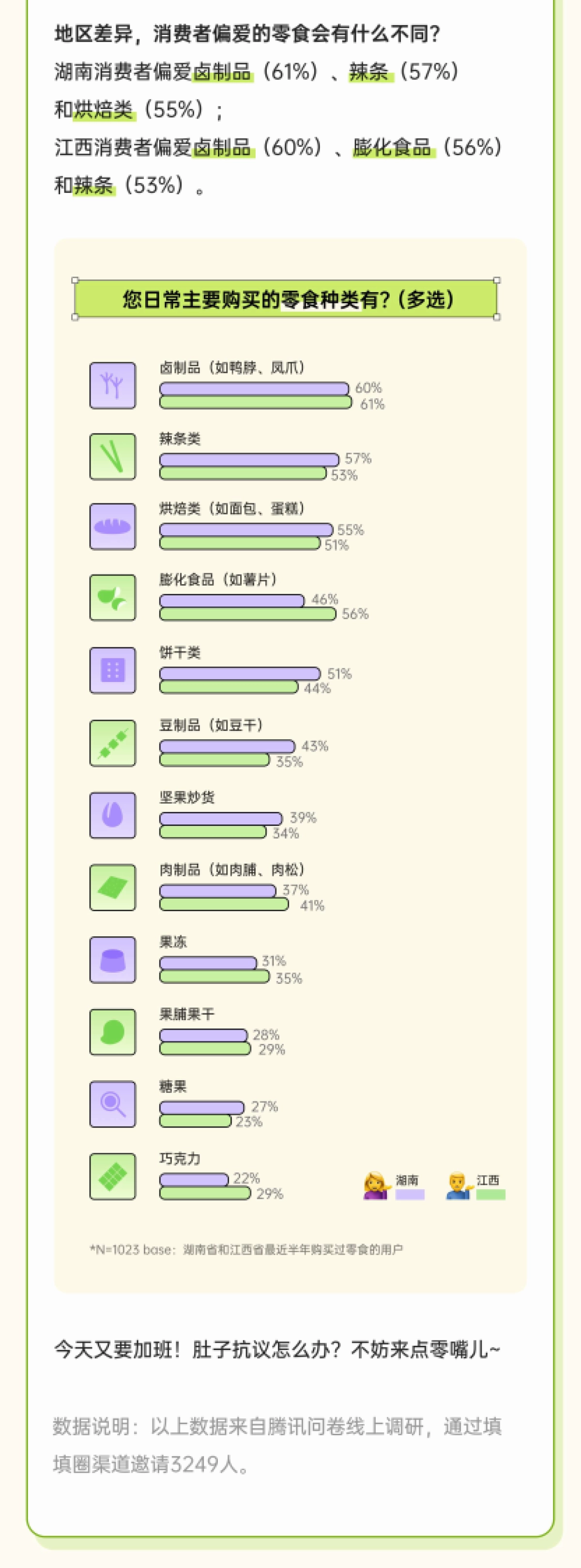 腾讯调研云：2023解码零食消费日常品味生活中的小确幸报告_第10页