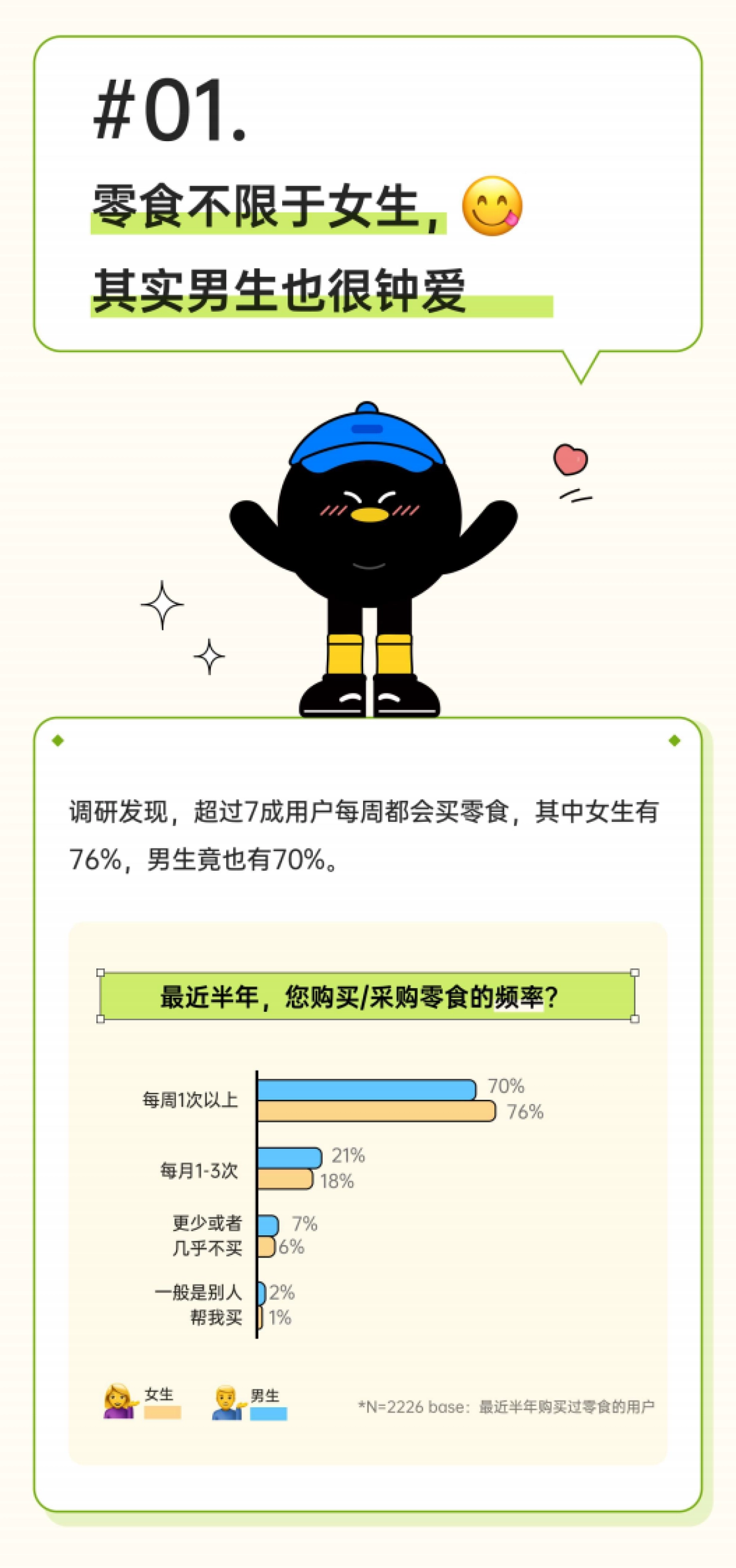 腾讯调研云：2023解码零食消费日常品味生活中的小确幸报告_第2页