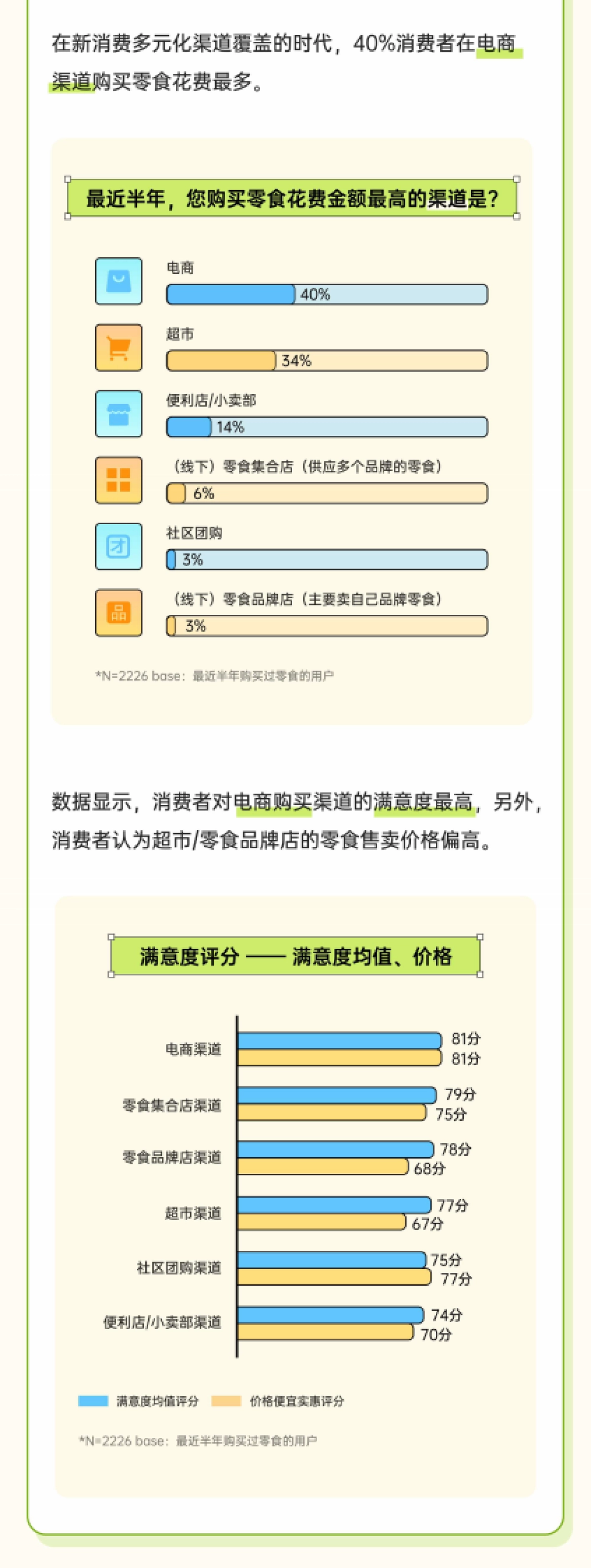 腾讯调研云：2023解码零食消费日常品味生活中的小确幸报告_第8页