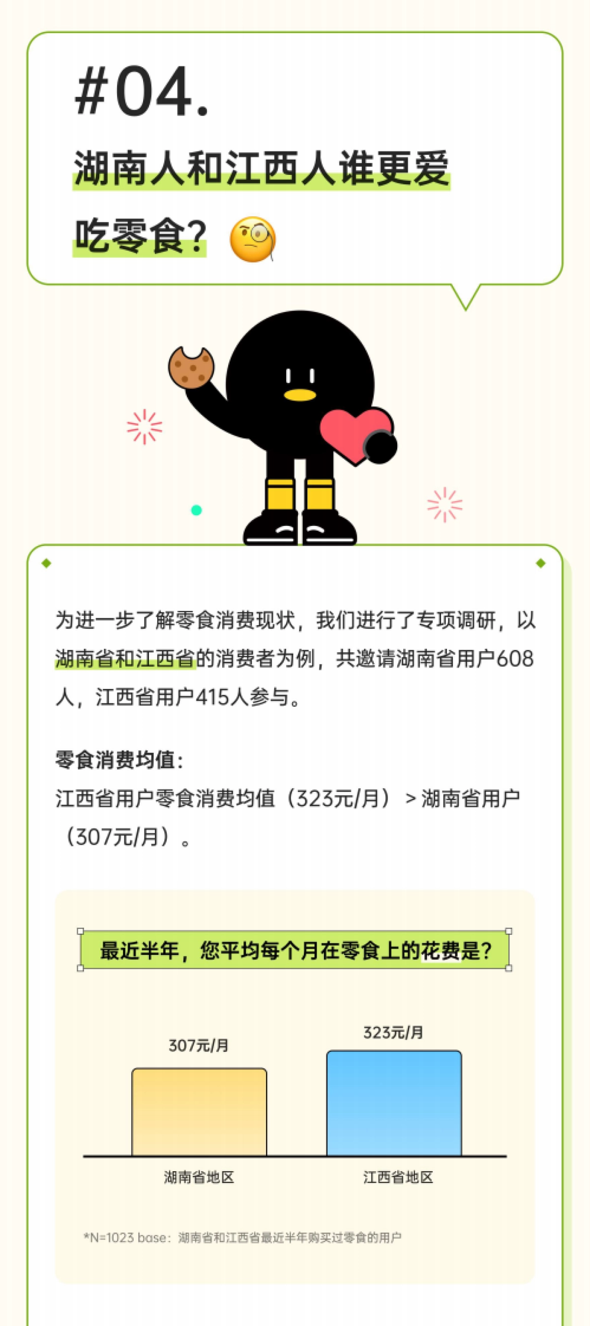 腾讯调研云：2023解码零食消费日常品味生活中的小确幸报告_第9页