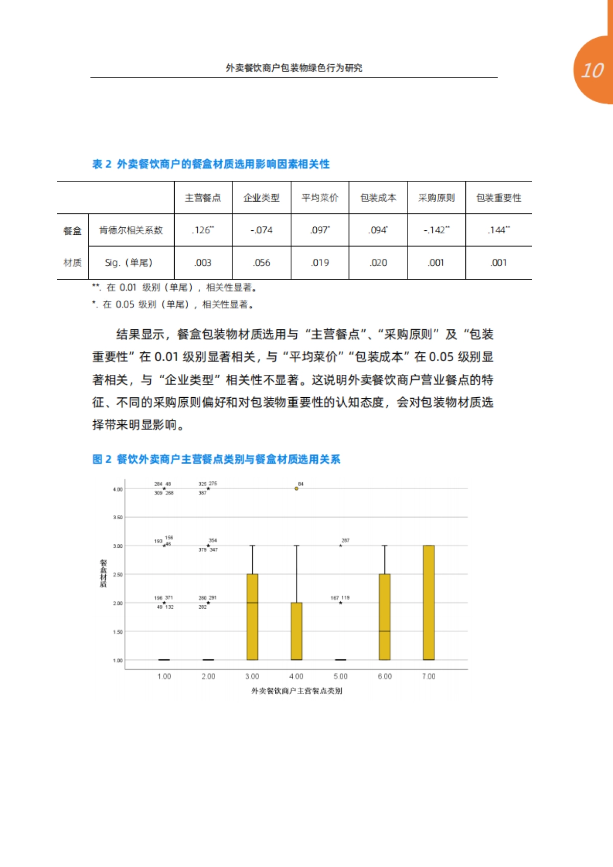 外卖餐饮商户包装物绿色行为研究—基于阿里巴巴本地生活服务平台商户调研-清华大学环境学院&阿里巴巴本地生活新服务研究中心-34页_第10页