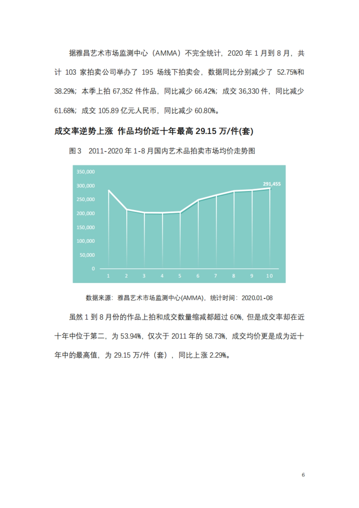 雅昌-疫情下的中国艺术品市场调研报告（2020年春）_第7页