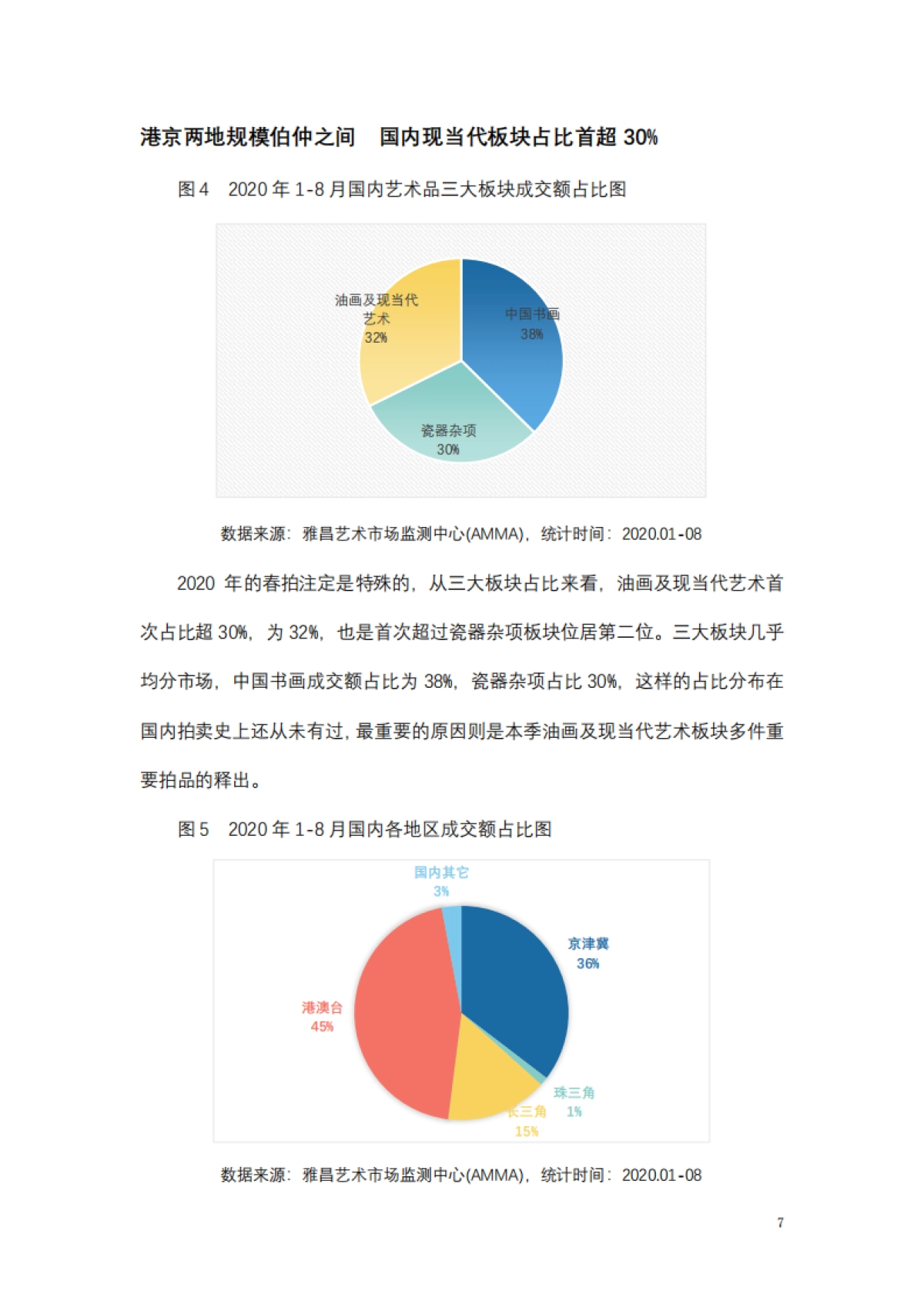 雅昌-疫情下的中国艺术品市场调研报告（2020年春）_第8页
