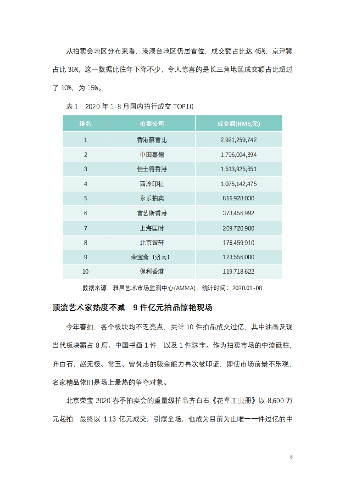 雅昌-疫情下的中国艺术品市场调研报告（2020年春）_第9页