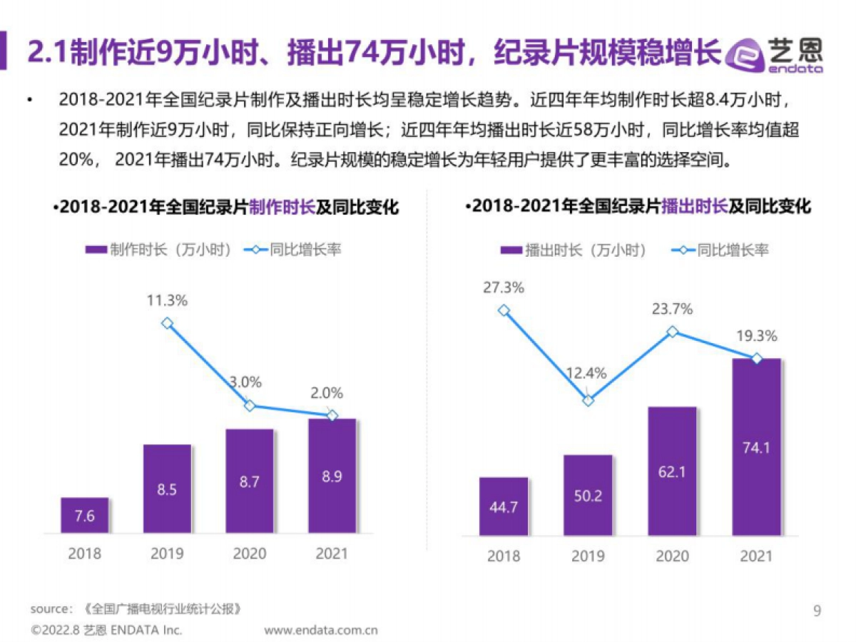 艺恩&央视网：2022年纪录片年轻用户调研报告_第9页