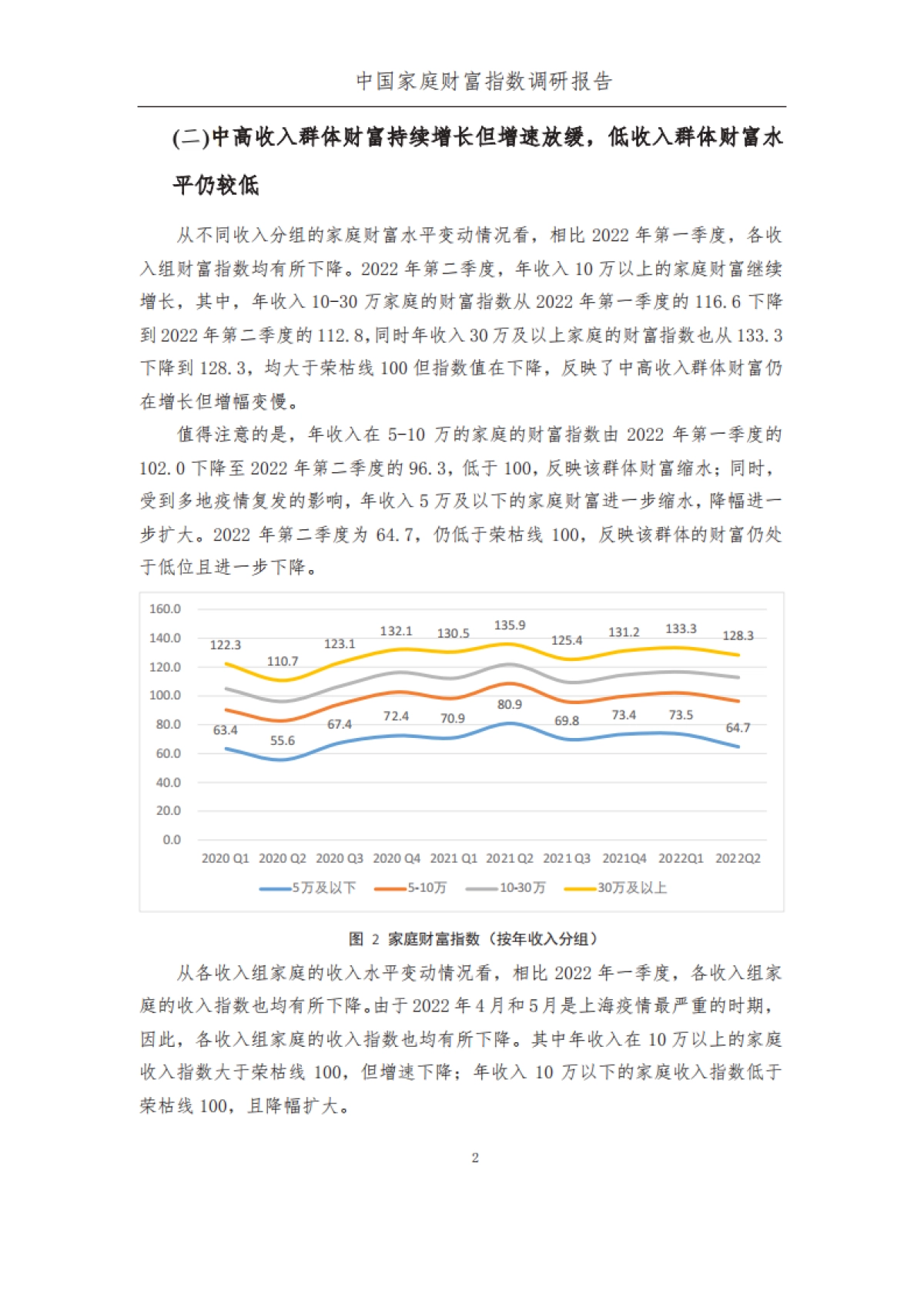 疫情后时代中国家庭的财富变动趋势--中国家庭财富指数调研报告_第10页