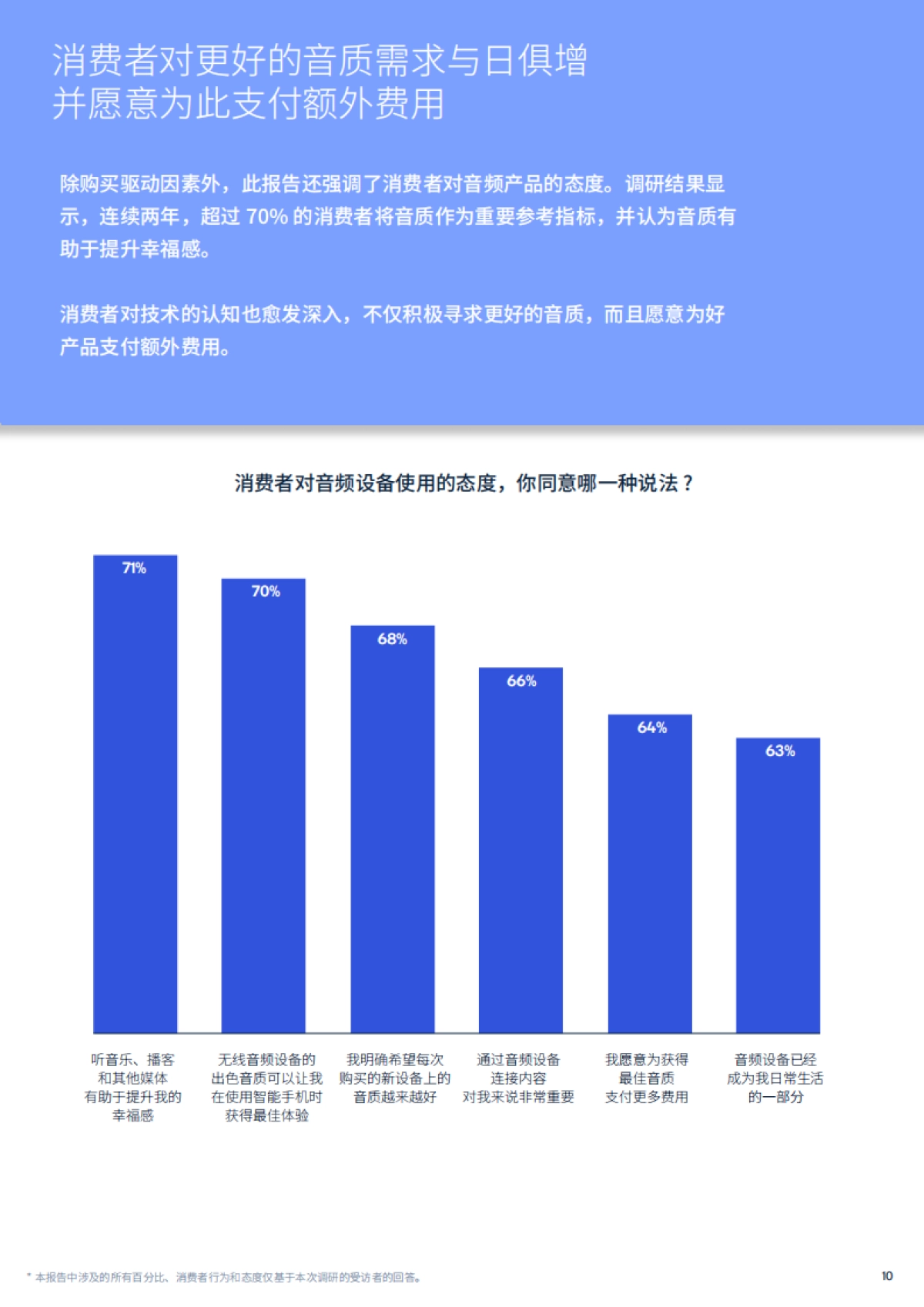 音频产品使用现状调研报告2022_第10页