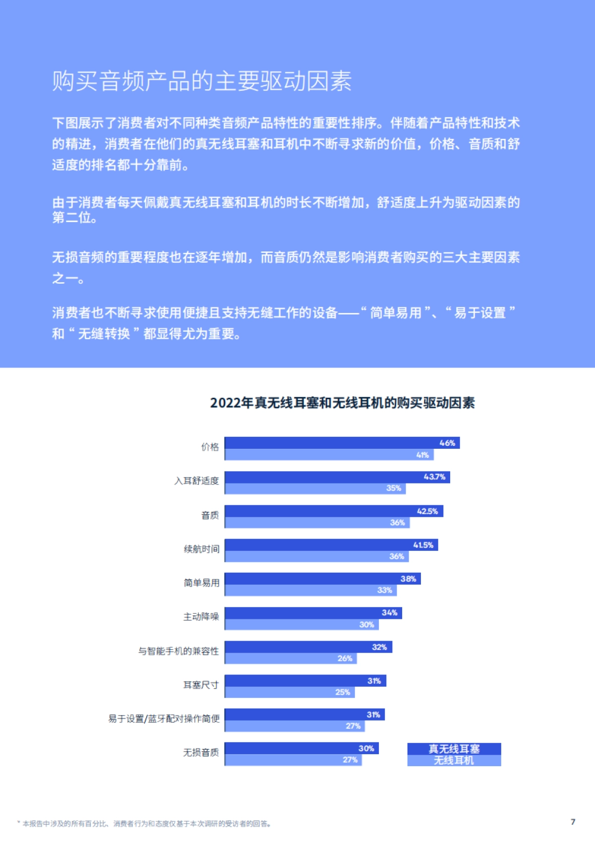 音频产品使用现状调研报告2022_第7页