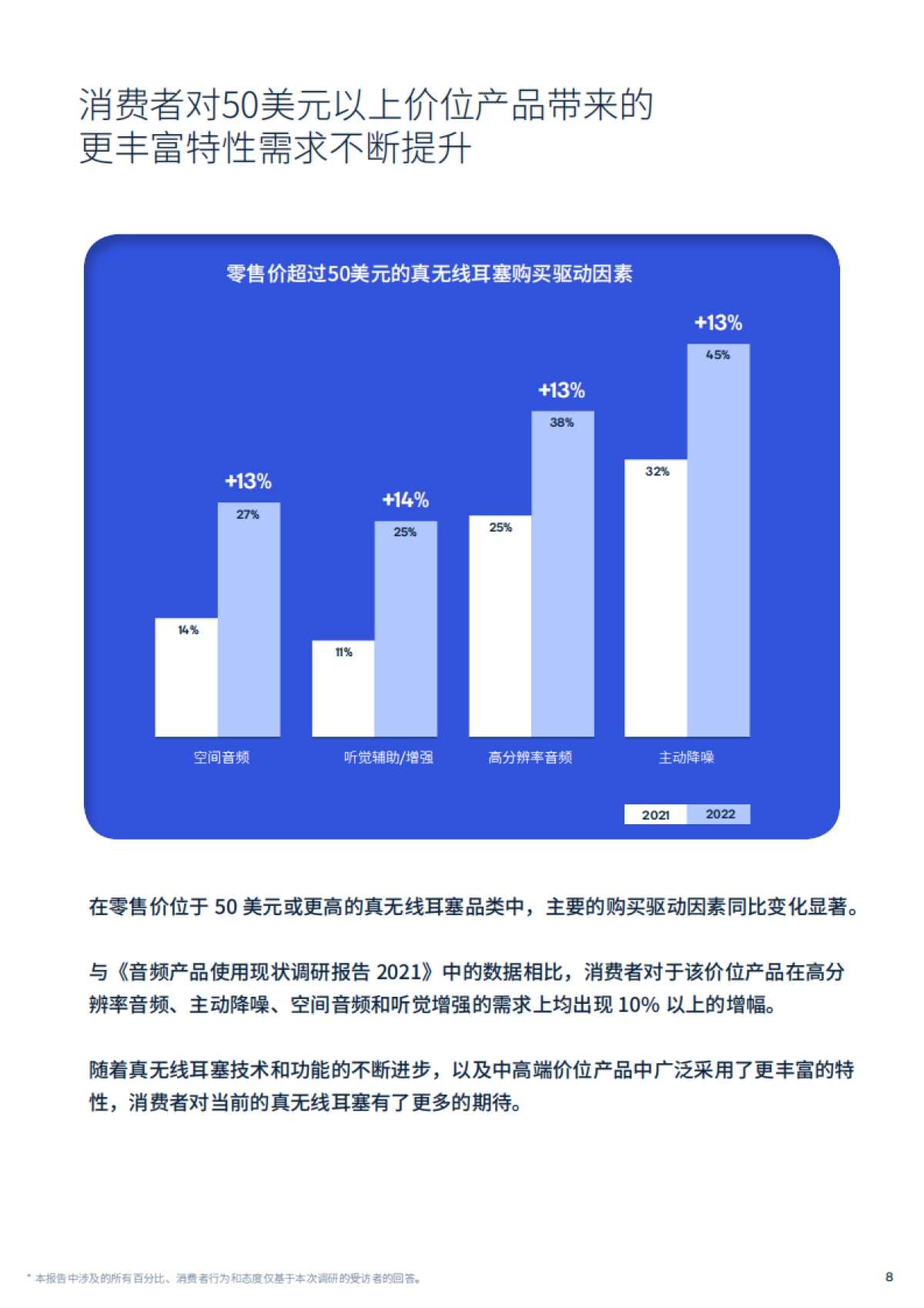 音频产品使用现状调研报告2022_第8页