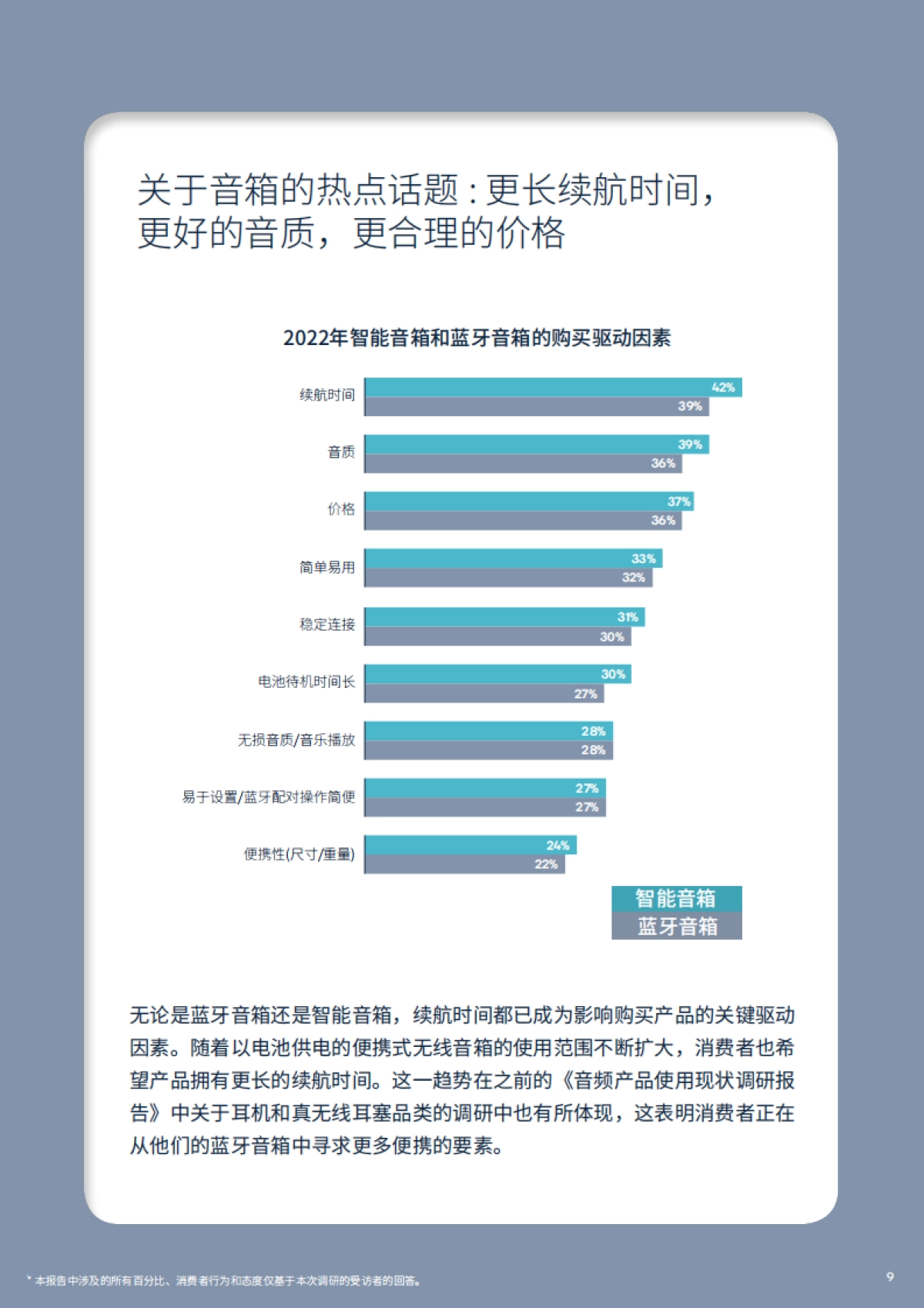 音频产品使用现状调研报告2022_第9页