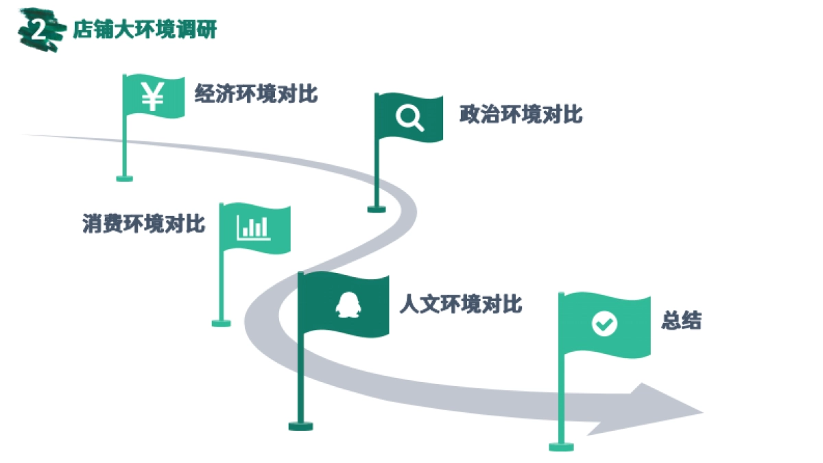 优衣库品牌门店调研_第8页