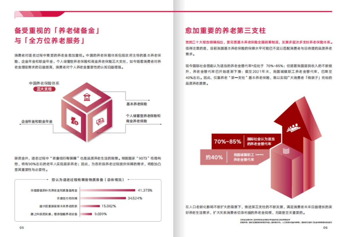 友邦人寿：2023守护银发族-金融适老大调研报告_第6页