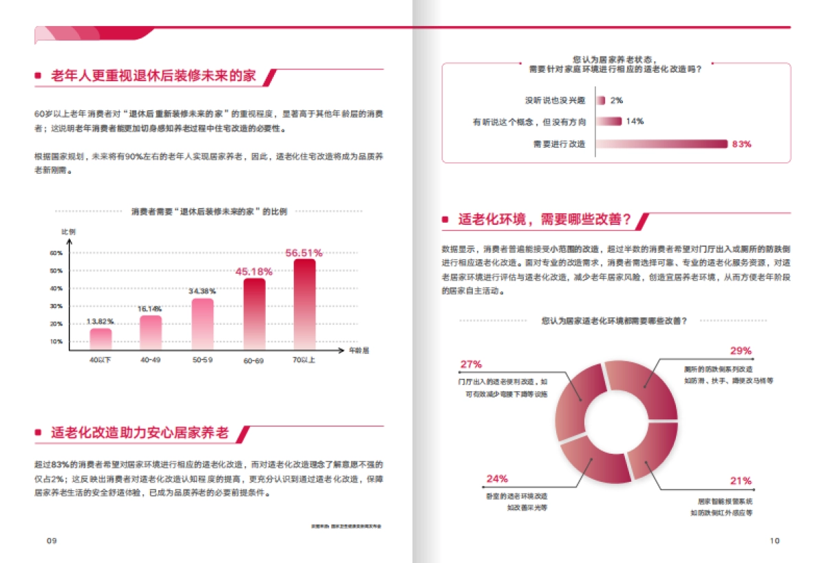 友邦人寿：2023守护银发族-金融适老大调研报告_第8页