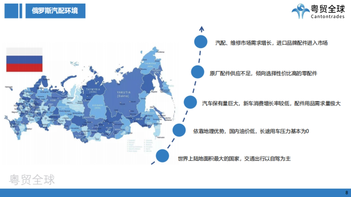粤贸全球：2022俄罗斯汽配版块市场调研_第8页