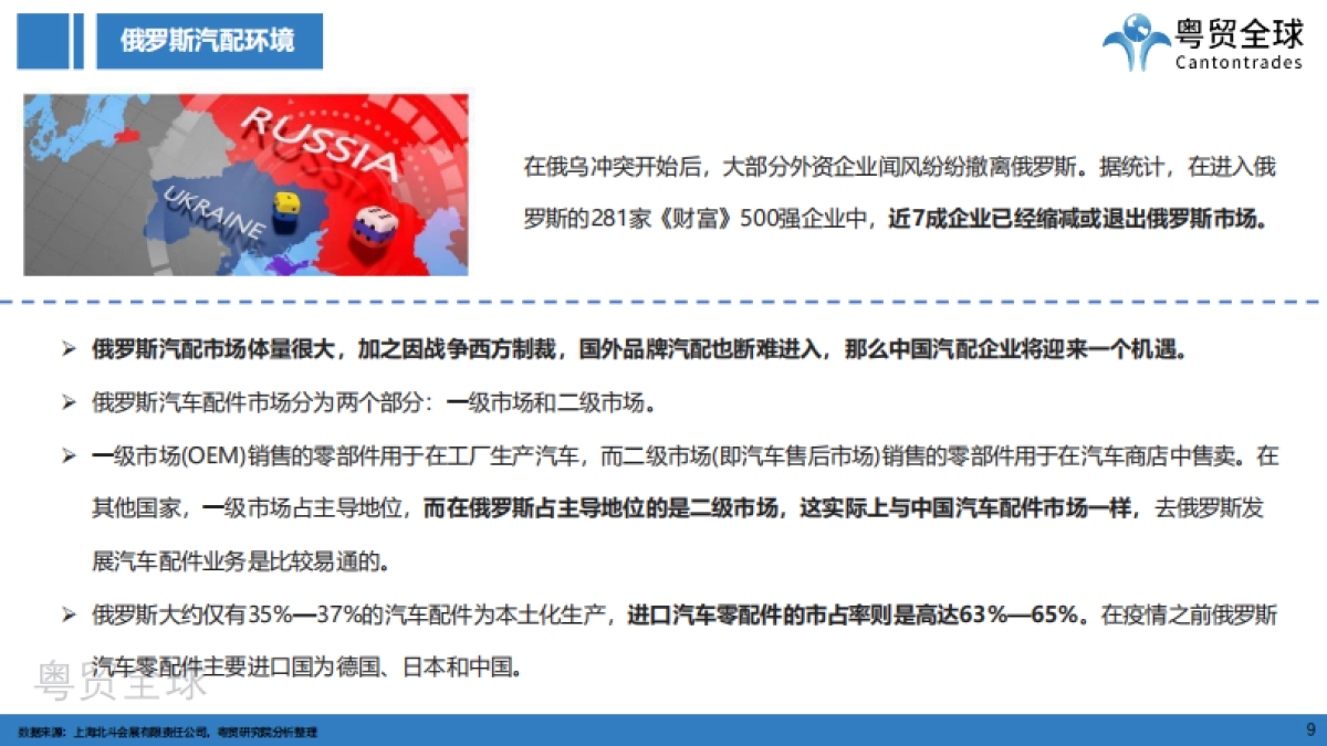 粤贸全球：2022俄罗斯汽配版块市场调研_第9页