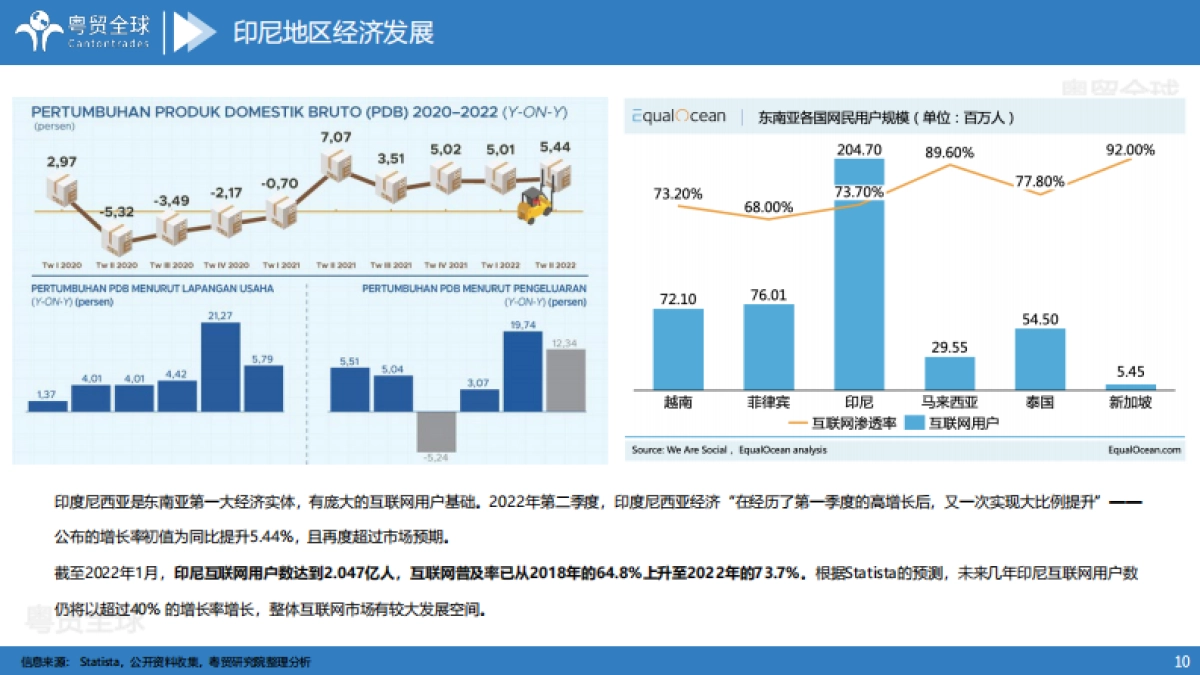 粤贸全球：2022印尼小家电跨境电商市场调研报告_第10页