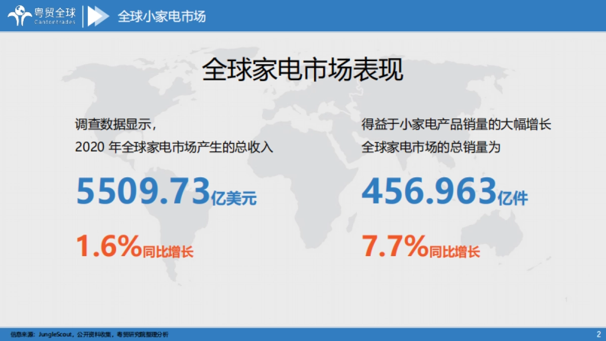 粤贸全球：2022印尼小家电跨境电商市场调研报告_第2页