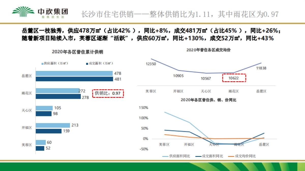 长沙高铁南站地块市调定位报告-75P_第4页