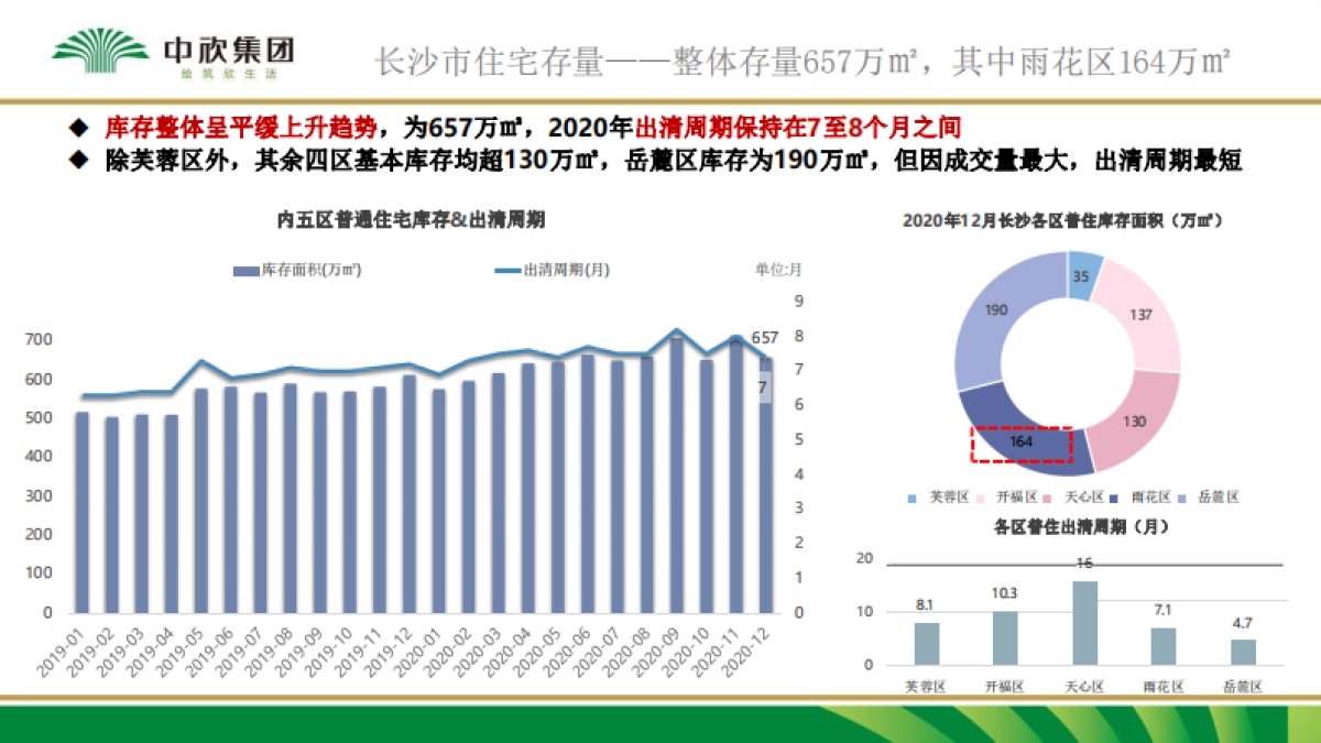 长沙高铁南站地块市调定位报告-75P_第5页