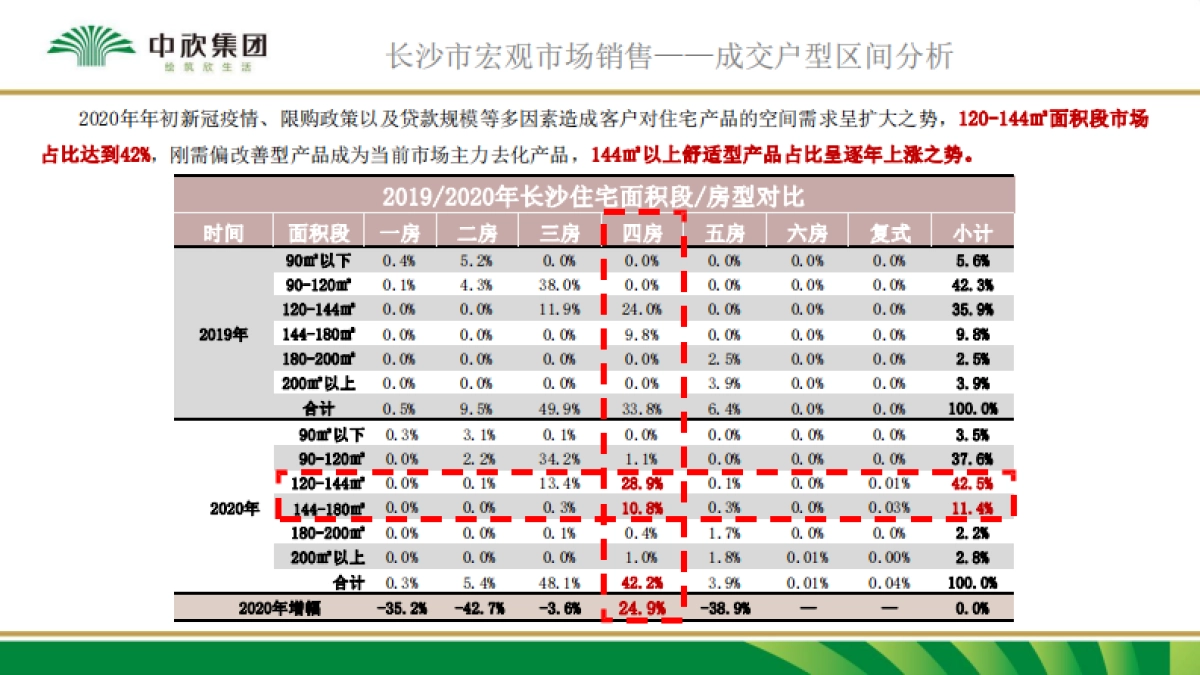 长沙高铁南站地块市调定位报告-75P_第6页