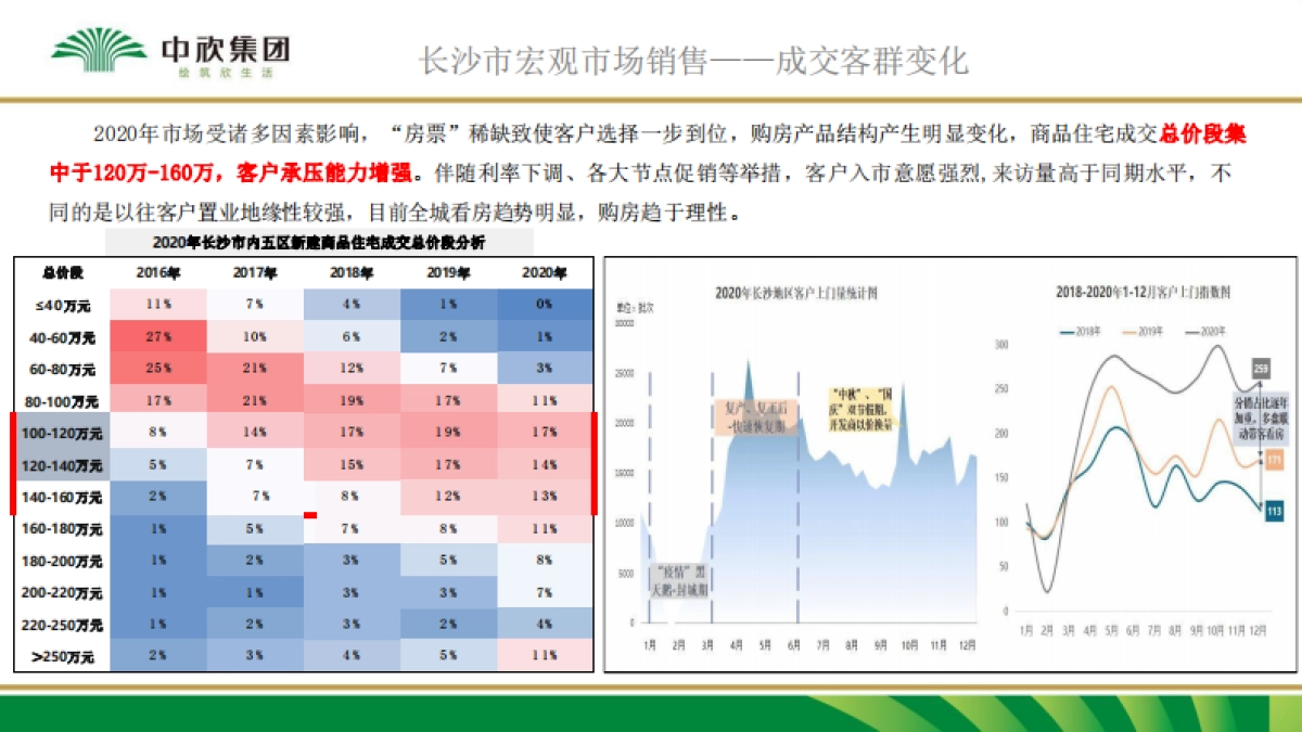 长沙高铁南站地块市调定位报告-75P_第7页
