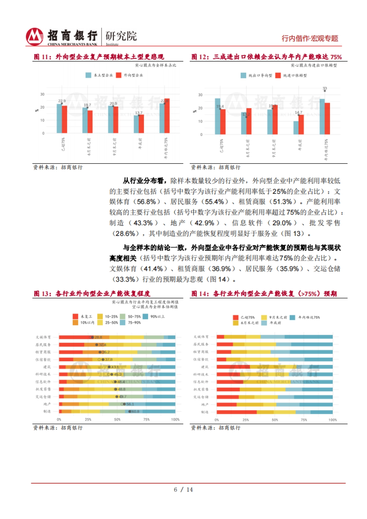招商银行小微企业调研报告之二（II外贸篇）：不确定性阴霾下-招商银行-19页_第10页