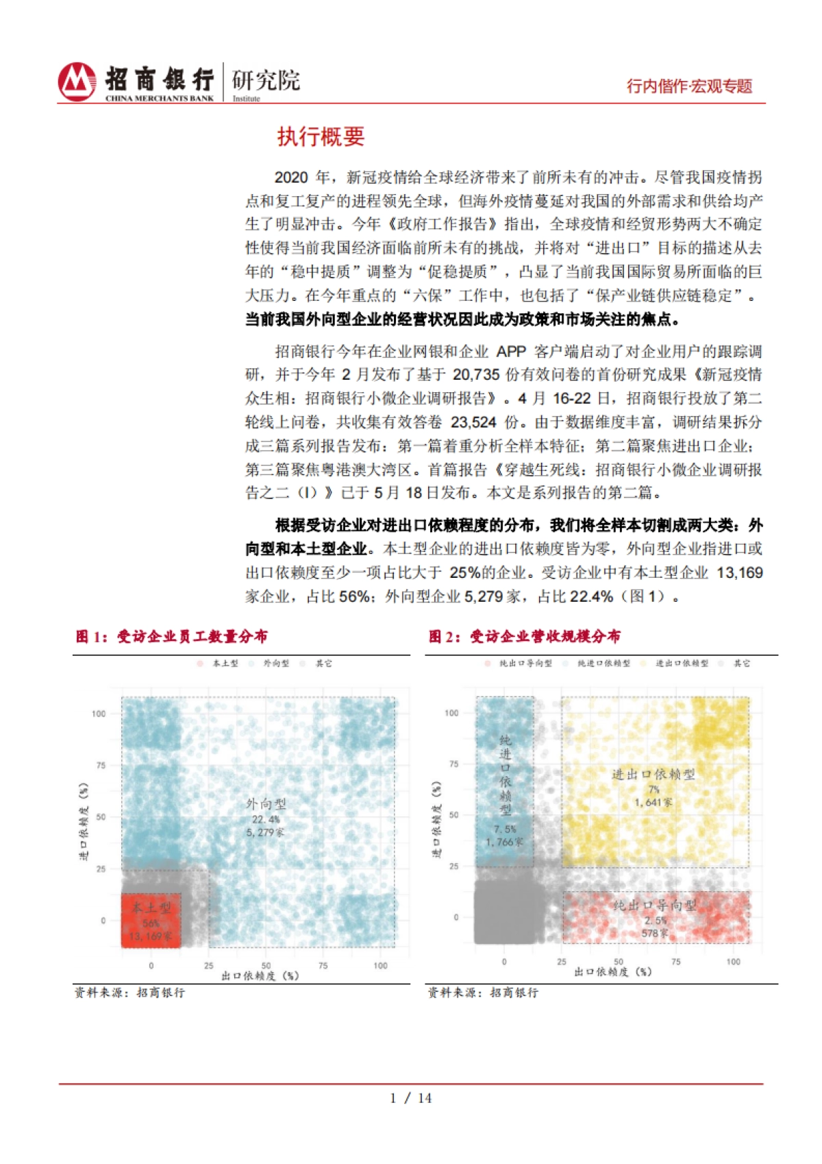 招商银行小微企业调研报告之二（II外贸篇）：不确定性阴霾下-招商银行-19页_第5页
