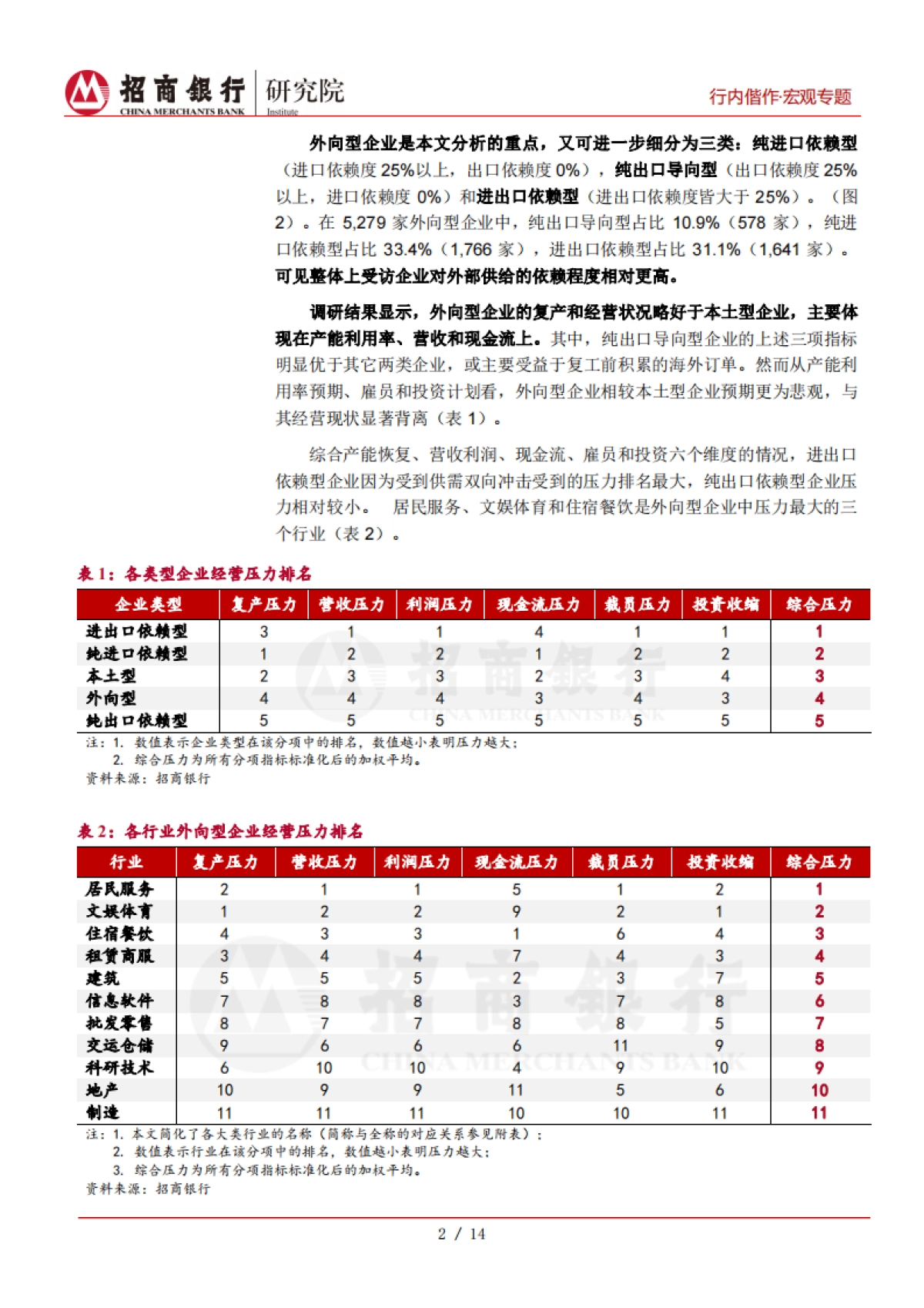 招商银行小微企业调研报告之二（II外贸篇）：不确定性阴霾下-招商银行-19页_第6页