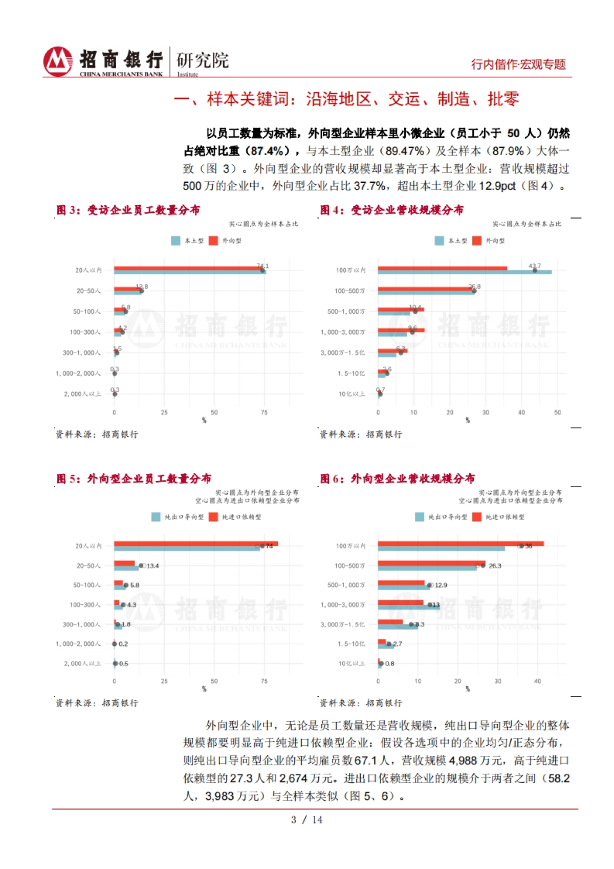招商银行小微企业调研报告之二（II外贸篇）：不确定性阴霾下-招商银行-19页_第7页