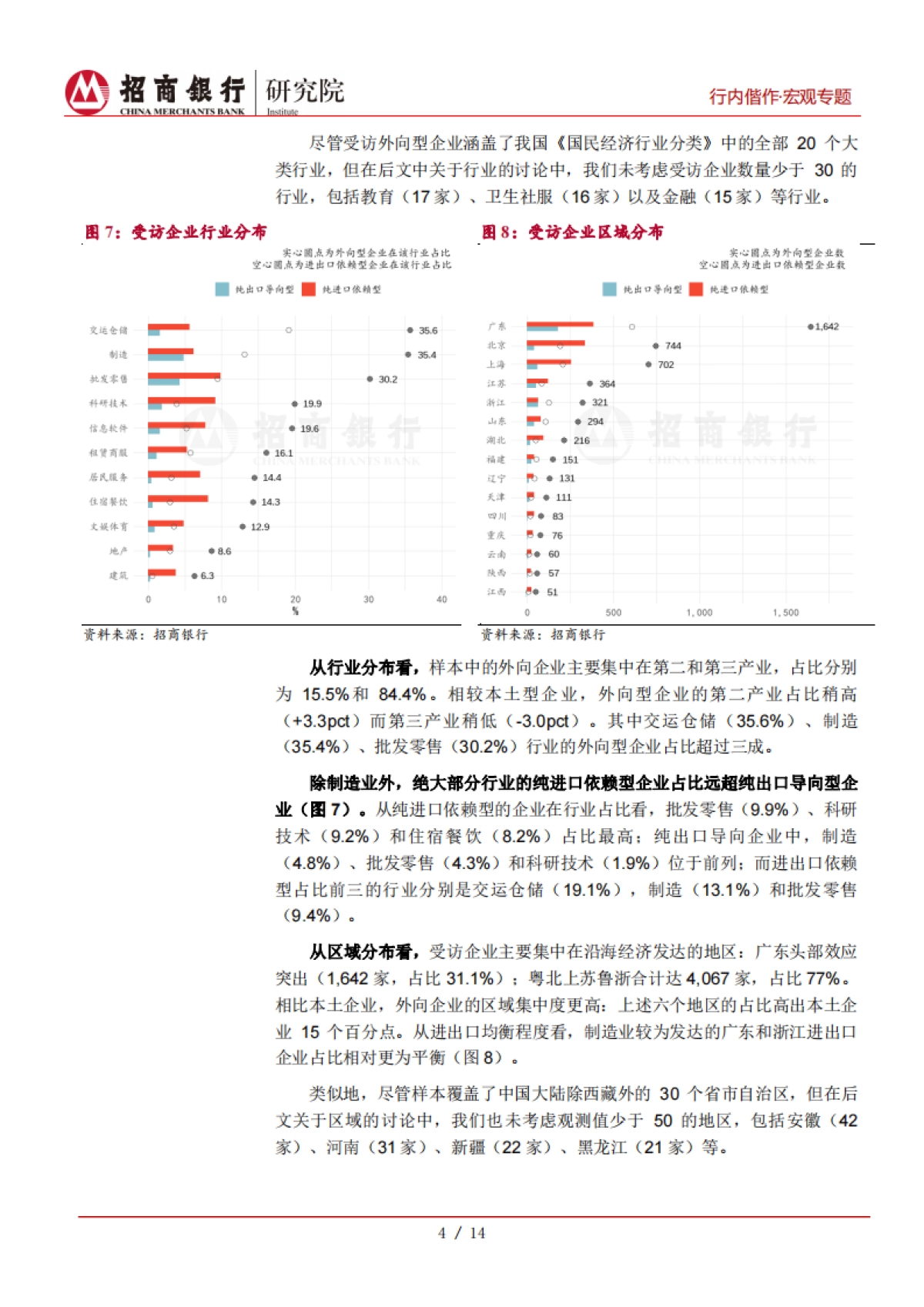 招商银行小微企业调研报告之二（II外贸篇）：不确定性阴霾下-招商银行-19页_第8页