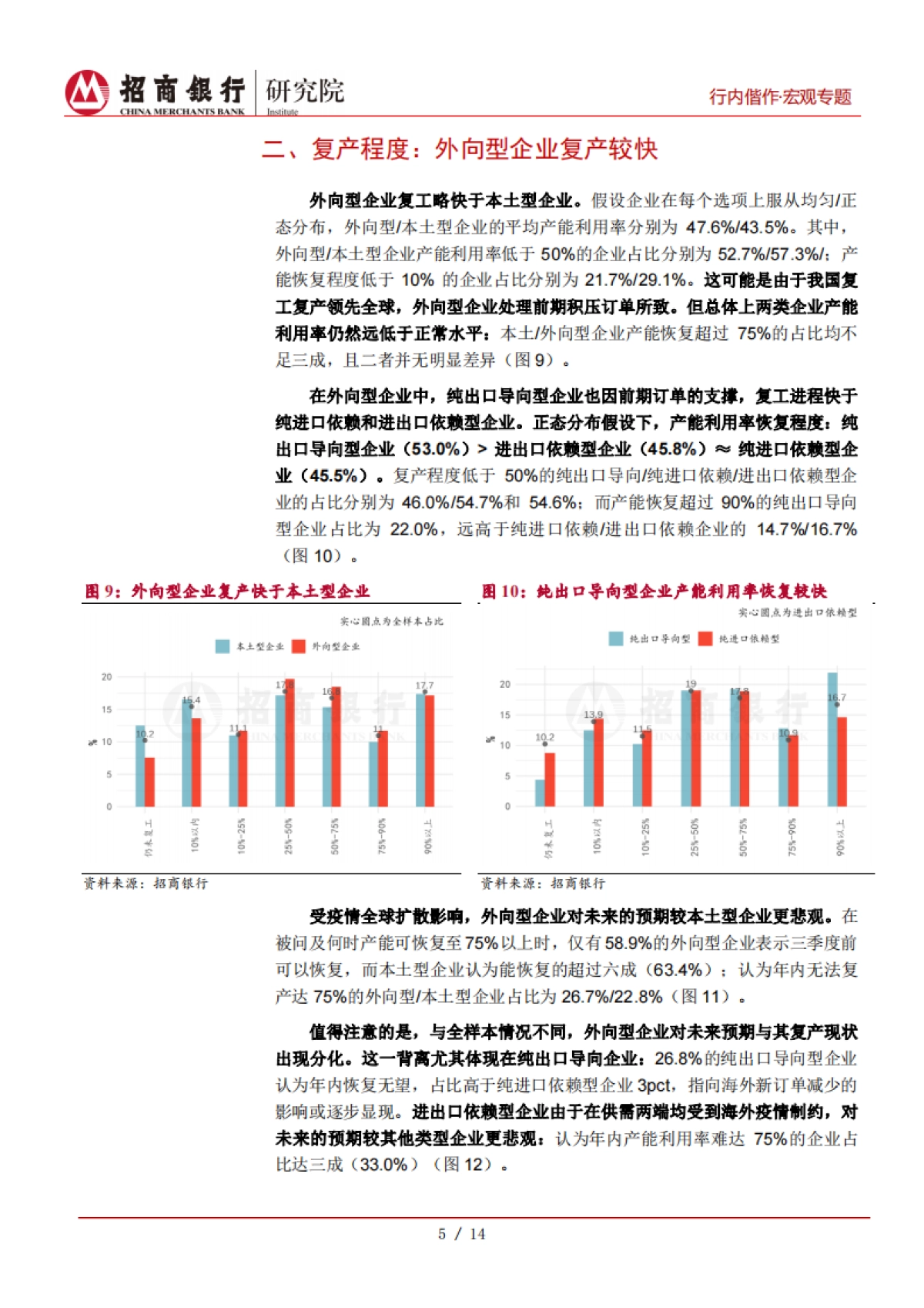 招商银行小微企业调研报告之二（II外贸篇）：不确定性阴霾下-招商银行-19页_第9页