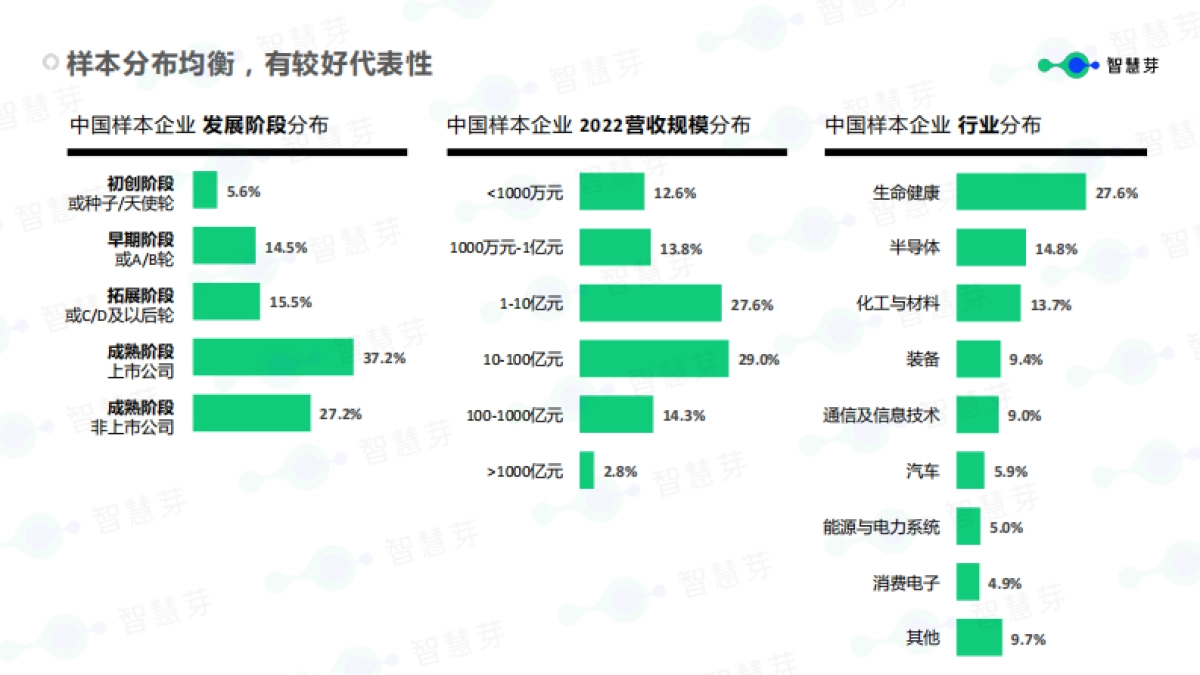 智慧芽：2023全球企业知识产权创新调研报告_第4页